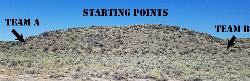 Starting Points